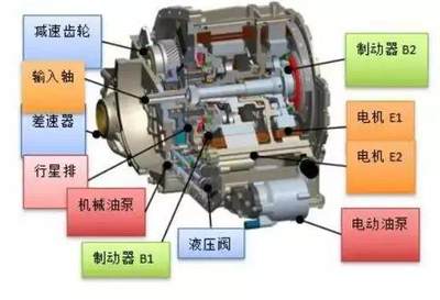 科力遠(yuǎn)CHS工廠投產(chǎn),年產(chǎn)100萬臺(tái)/套,但還不夠